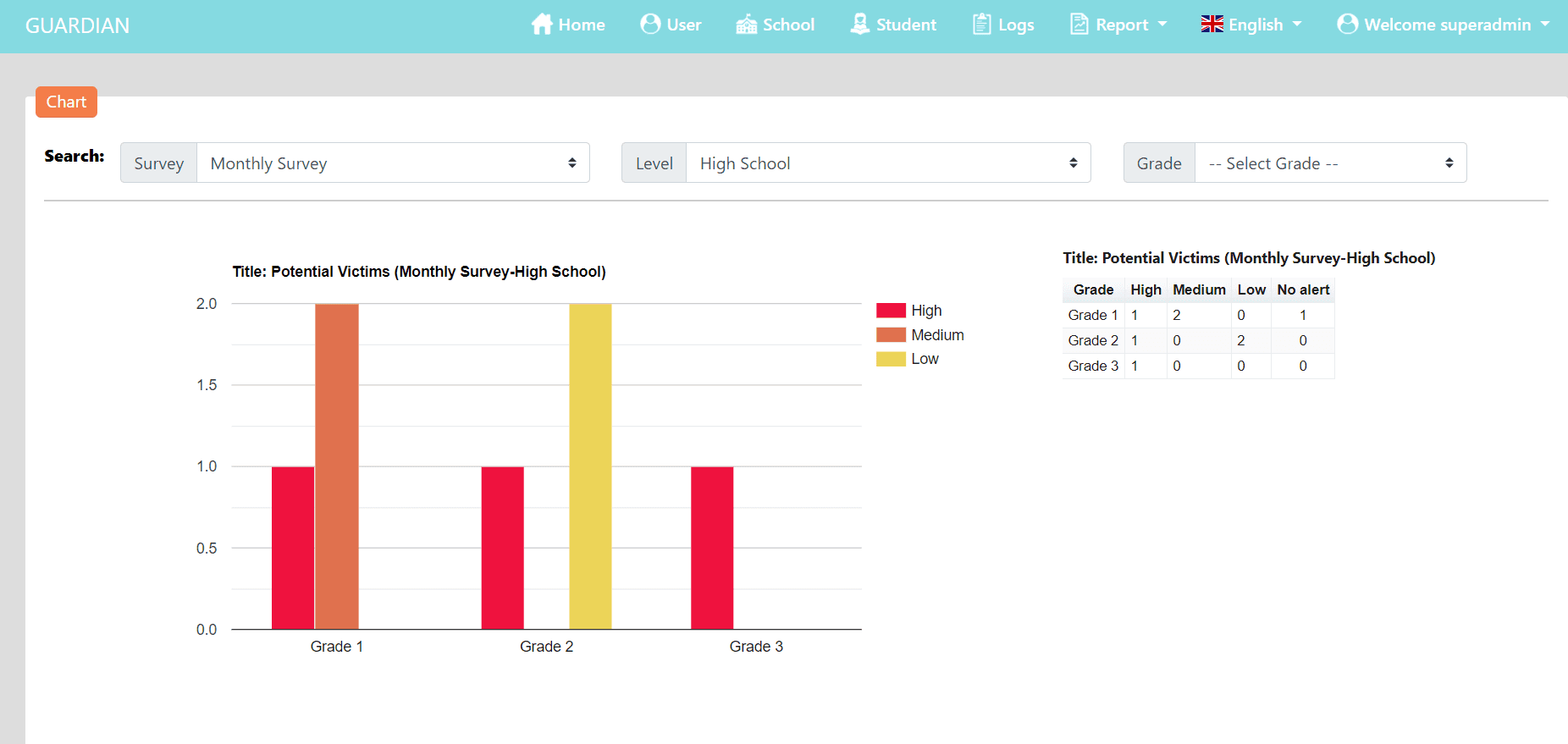 JSIE GUARDIAN — High School Grade Chart