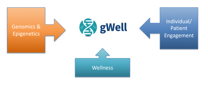 Screenshot of gWell